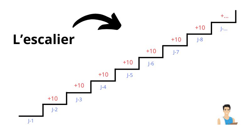 Escalade challenge